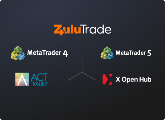 Introducing ZuluTrade | Social Intelligence Platform